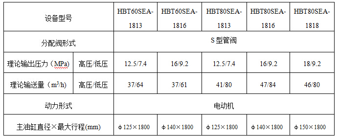 混凝土输送泵