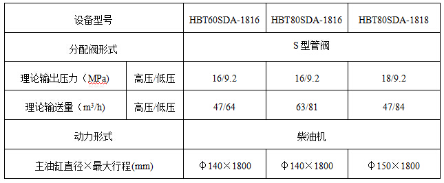 混凝土输送泵