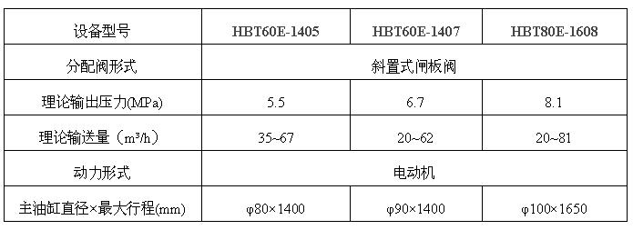 电动机混凝土输送泵型号