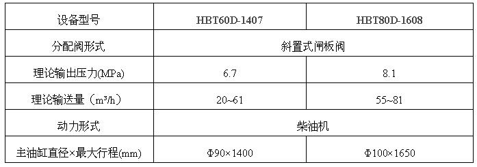 柴油机闸板阀混凝土输送泵型号