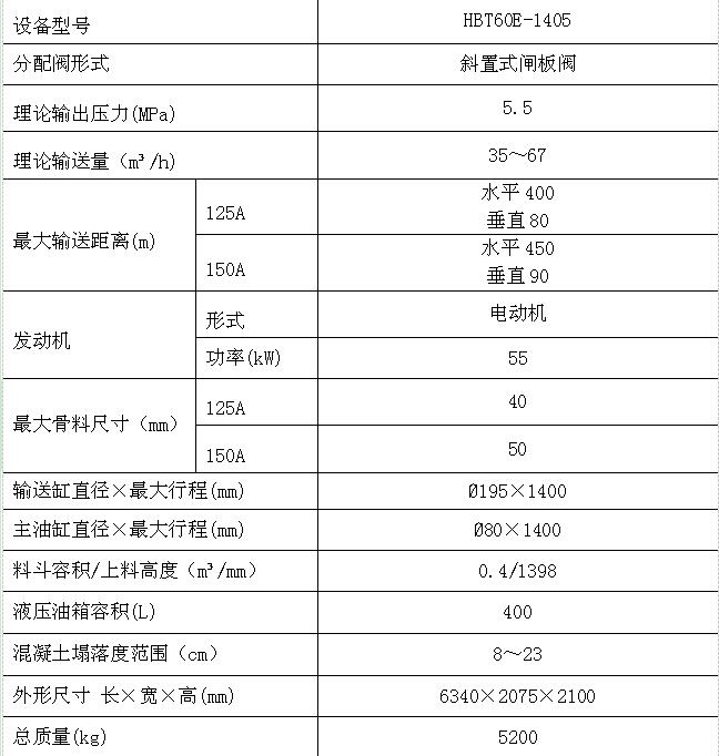 混凝土泵型号